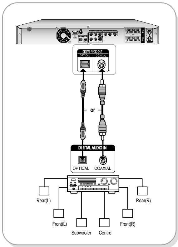 SAMSUNG DVD-HR737 - Case 3: Connecting to an AV amplifier with a digital output jack - 1