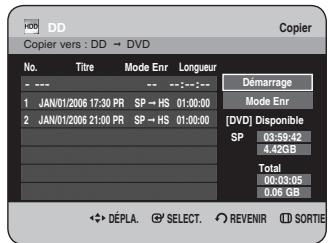 Copier vers : DD → DVD No. Titre Mode Enr Longueur --- --- -- --- Mode Enr 1 JAN/01/2006 17:30 PR SP → HS 01:00:00 2 JAN/01/2006 21:00 PR SP → HS 01:00:00 [DV] Disponible SP 03:59:42 4.42GB Total 00:03:05 0.06 GB Démarage Select. REVENIR SORTIE