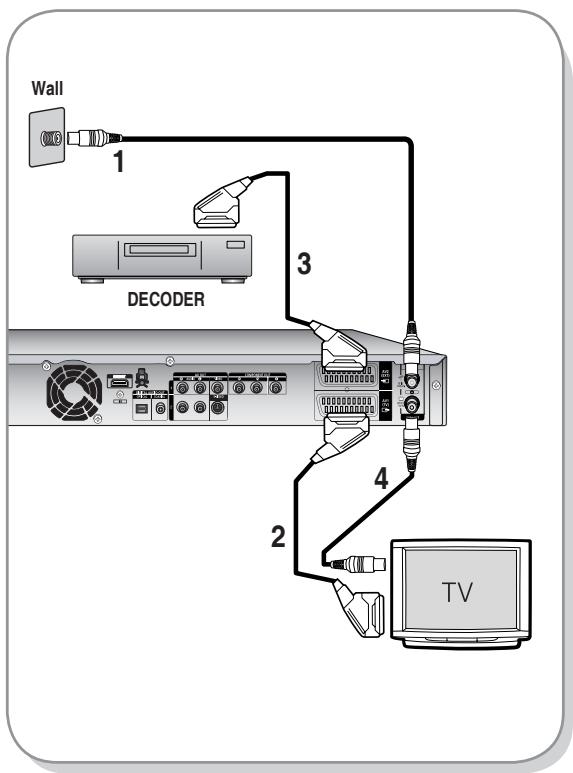 Wall 1 3 DECODER 2 4 TV