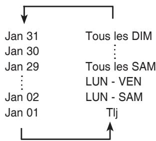 Jan 31 Jan 30 Jan 29 : Jan 02 Jan 01 Tous les DIM ⋮ Tous les SAM LUN - VEN LUN - SAM Tlj