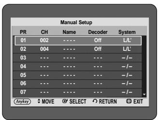 Manual Setup PR CH Name Decoder System 01 002 ---- Off L/L' 02 004 ---- Off L/L' 03 --- ---- --- -/- 04 --- ---- --- -/- 05 --- ---- --- -/- 06 --- ---- --- -/- 07 --- ---- --- -/- Anykey ♦ MOVE ⊕ SELECT ○ RETURN ∅ EXIT