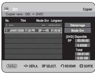HDD DD Copier Copier vers : DD → DVD No. Titre Mode Enr Longueur 1 JAN/01/2006 17:30 PR SP → HS 01:00:00 Démarrage Mode Enr [DVD] Disponible SP 03:59:42 4.42GB Total 00:01:05 0.02 GB Anykey ↔ DéPLA SELECT REVENIR SORTIE