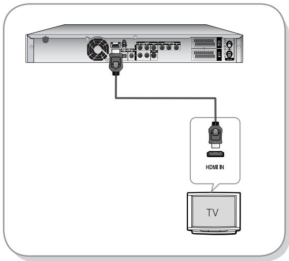 HDMI IN TV