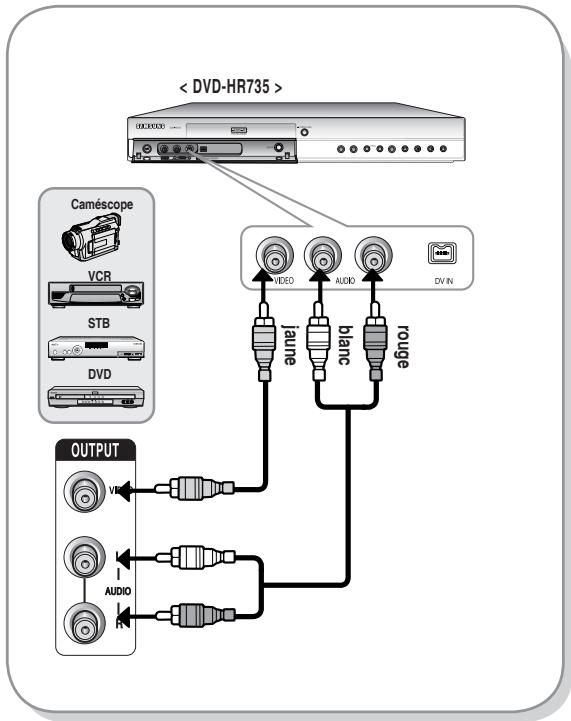 SAMSUNG DVD-HR737 - Cas 1 : Raccordement d'un magnétoscope, d'un boîtier décodeur, d'un lecteur DVD ou d'un caméscope aux prises AV 3 IN - 1