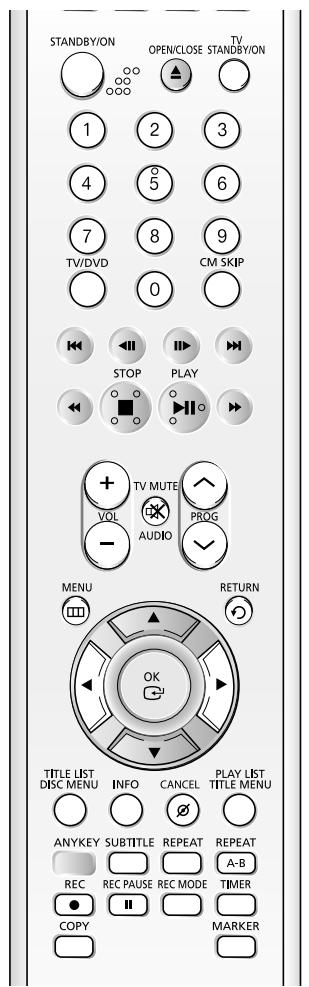 STANDBY/ON OPEN/CLOSE STANDBY/ON 1 2 3 4 5 6 7 8 9 TV/DVD CM SKIP 0 STOP PLAY + TV MUTE VOL PROG - AUDIO MENU RETURN TITLE LIST INFO CANCEL PLAY LIST TITLE DISC MENU ANYKEY SUBTITLE REPEAT REPEAT REC REC PAUSE REC MODE A-B COPY MARKER ANYKEY SUBTITLE REPEAT REPEAT A-B TIMER COPY