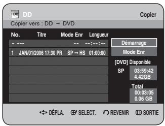 Copier vers : DD → DVD No. Titre Mode Enr Longueur - - - - - - - - - - - - - - - - - - - - - - - - - - - - - - - - - - - - - - - - - - - - - - - - - - - - - - - - - - - - - - - - - - - - - - - - - - - - - - - - 1 JAN/01/2006 17:30 PR SP → HS 01:00:00 - Démarrage Mode Enr [ DVD ] Disponible SP 03:59:42 4.42GB Total 00:03:05 0.06 GB - DÉPLA. SELECT. REVENIR SORTIE