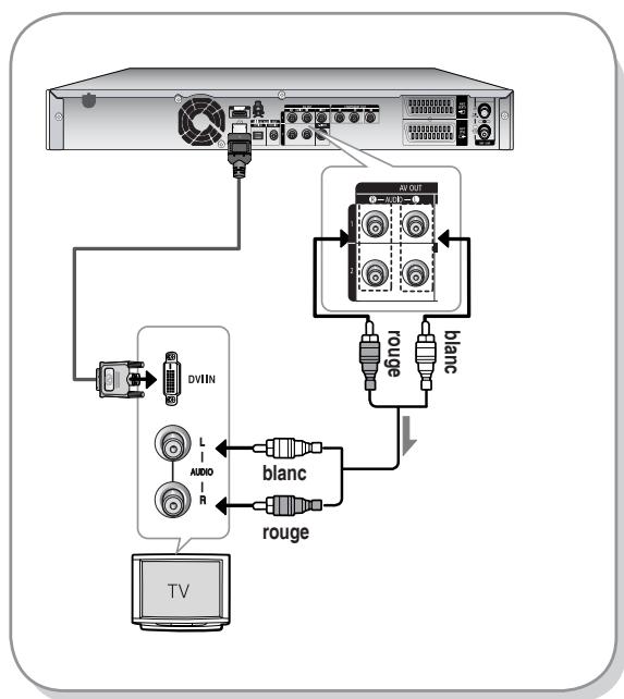 SAMSUNG DVD-HR737 - Cas 2 : Raccordement à un téléviseur (prise DVI) - 2