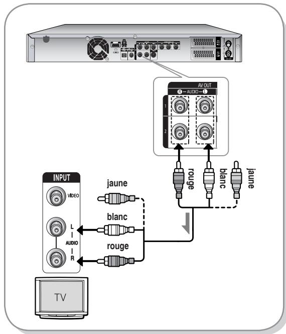 SAMSUNG DVD-HR737 - Cas 1 : Raccordement au téléviseur - 1