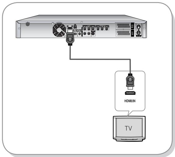 HDMI IN TV