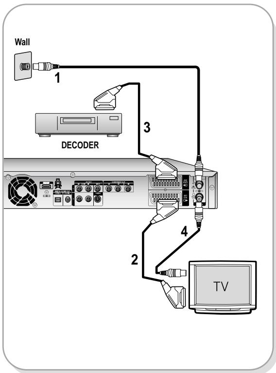 Wall 1 3 DECODER 2 4 TV