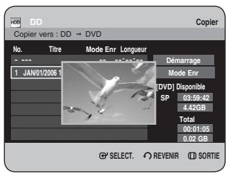 Copier vers : DD → DVD No. Titre Mode Enr Longueur 1 JAN/01/2006 Démarrage Mode Enr [DVD] Disponible SP 0:5:59:42 4.42GB Total 00:01:05 0.02 GB SELECT REVENIR SORTIE