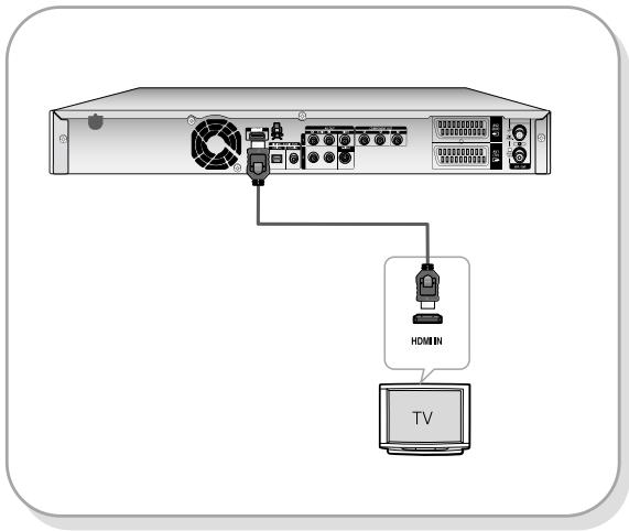 HDMI IN TV