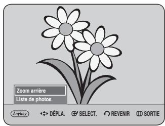 Zoom arrière Liste de photos Anykey DéPLA. SELECT. REVENIR SORTIE