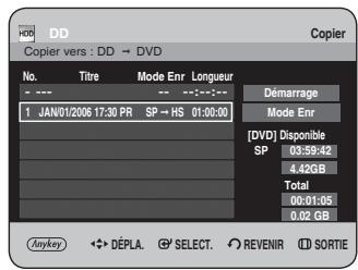 Copier vers : DD → DVD No. Titre Mode Enr Longueur --- --- --- --- --- 1 JAN/01/2006 17:30 PR SP → HS 01:00:00 Démarrage Mode Enr [DVD] Disponible SP 03:59:42 4.42GB Total 00:01:05 0.02 GB Anykey DÉPLA SELECT REVENIR SORTIE