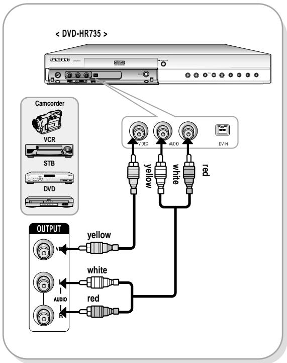 SAMSUNG DVD-HR737 - Case 1 : Connecting a VCR, Set-Top Box(STB), DVD player or Camcorder to the AV3 IN jacks - 1