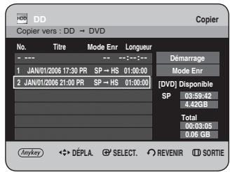 Copier vers : DD → DVD No. Titre Mode Enr Longueur 1 JAN/01/2006 17:30 PR SP → HS 01:00:00 2 JAN/01/2006 21:00 PR SP → HS 01:00:00 Démarrage Mode Enr [DVD] Disponible SP 03:59:42 4.42GB Total 00:03:05 0.06 GB Anykey DÉPLA SELECT. REVENIR SORTIE
