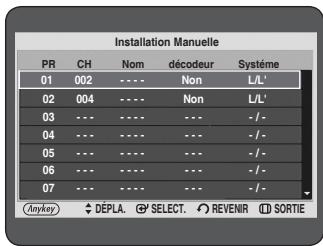 Installation Manuelle PR CH Nom décodeur Système 01 002 ---- Non L/L' 02 004 ---- Non L/L' 03 --- ---- --- -/- 04 --- ---- --- -/- 05 --- ---- --- -/- 06 --- ---- --- -/- 07 --- ---- --- -/- (###) ☑ DÉPLA. ☑ SELECT. ⬆ REVENIR ☐ SORTIE