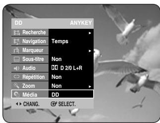DD ANYKEY Recherche Navigation Temps Marqueur Sous-litre Non Audio D2/0 L+R Répétition Non Zoom Non Média DD CHANG. SELECT.