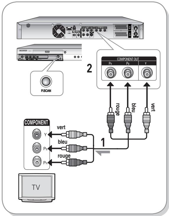 SAMSUNG DVD-HR737 - Cas 3 : Prises de sortie Vidéo composant - 1