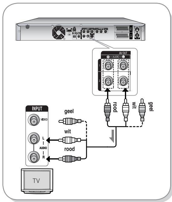 SAMSUNG DVD-HR737 - Situatie 1 : Aansluiten op de TV - 1