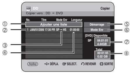 No. Titre Mode Enr Longueur Ajouter une liste 1 JAN/01/2006 17:30 PR SP → HS 01:00:00 Démarrage Mode Enr [ DVD ] Disponible SP 04:01:01 4.44GB Total 08:01:05 0.02 GB Anykey ◀️ DÉPLA. Select. REVENIR SORTIE Copier vers : DD → DVD ① ② ③ ④