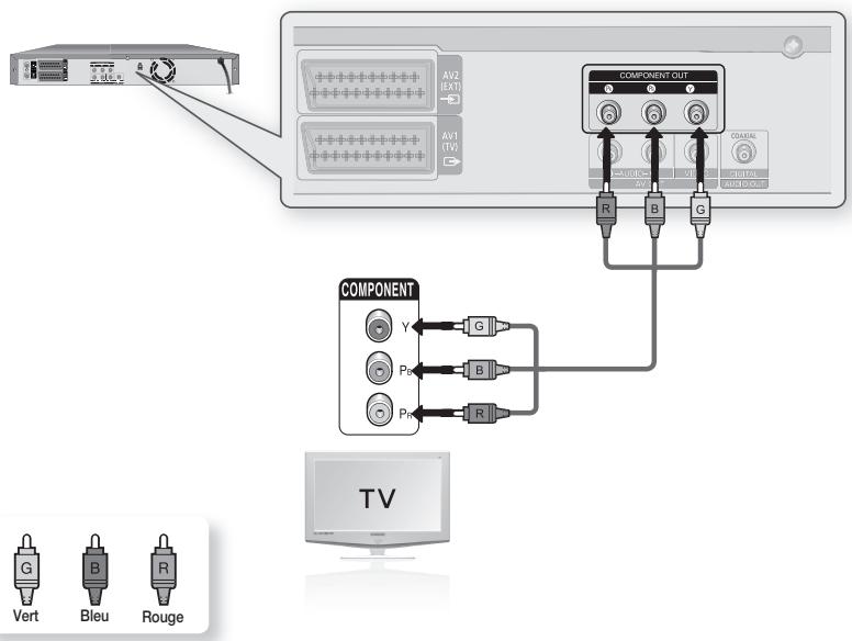 SAMSUNG DVD-HR770 - Cas 2:Prises de sortie Video composant - 1
