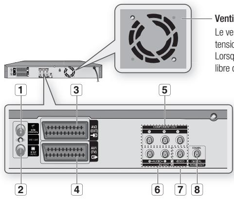 SAMSUNG DVD-HR770 - Façade - 2