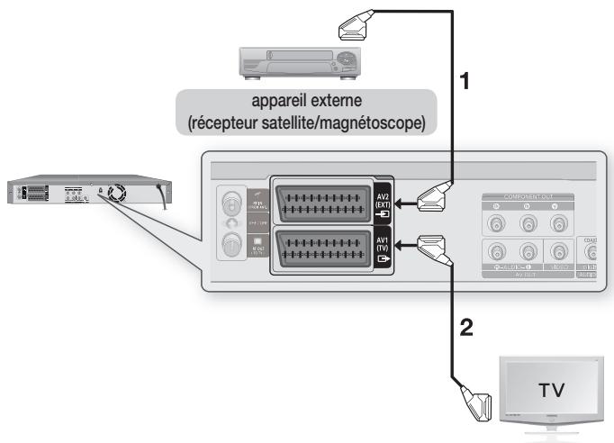 SAMSUNG DVD-HR770 - RACCORDEMENT DU GRAVEUR DE DVD AVEC DISQUE DUR - 3