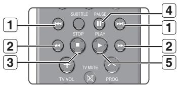 SAMSUNG DVD-HR770 - Boutons de la télécommande servant à la lecture de CD audio (CD-DA)/MP3 - 1