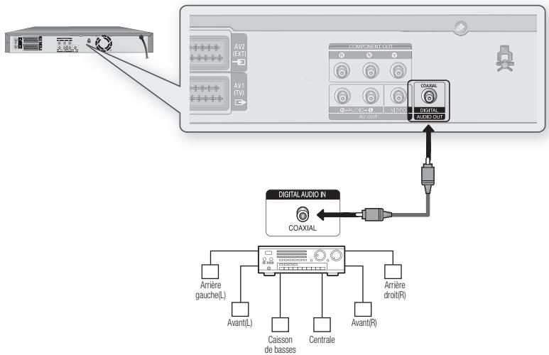 SAMSUNG DVD-HR770 - Cas 3: Raccordement à un amplificateur AV avec prise de sortie numérique - 1