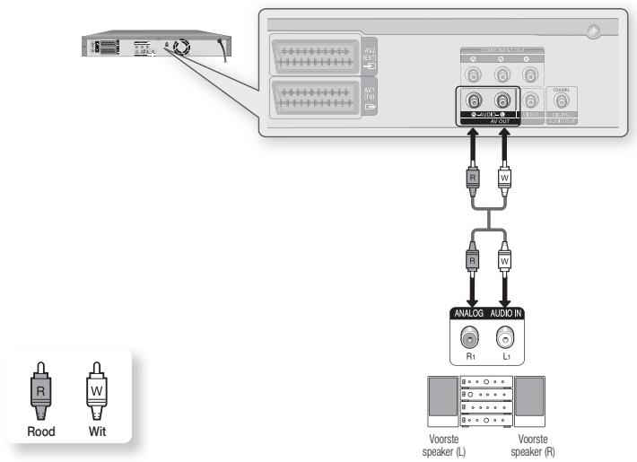 SAMSUNG DVD-HR770 - Situation 2 : Aansluiten op een stereoversterker met AV-uitgangen - 1