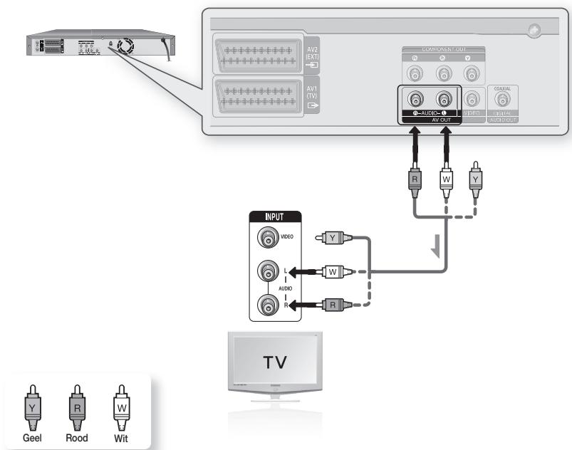 SAMSUNG DVD-HR770 - Situation 1: Aansluiten op de TV - 1