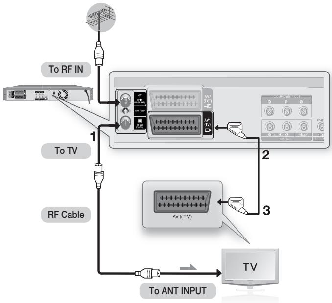 SAMSUNG DVD-HR770 - CONNECTING THE HDD & DVD REORDER - 1