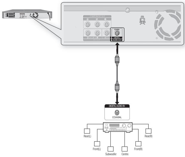 SAMSUNG DVD-HR770 - Case 3: Connecting to an AV amplifier with a digital output jack - 1