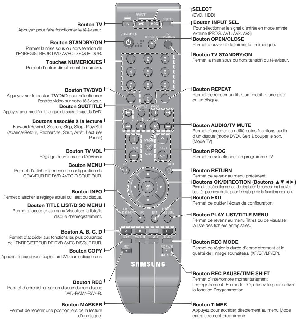 SAMSUNG DVD-HR770 - Ventilateur - 7