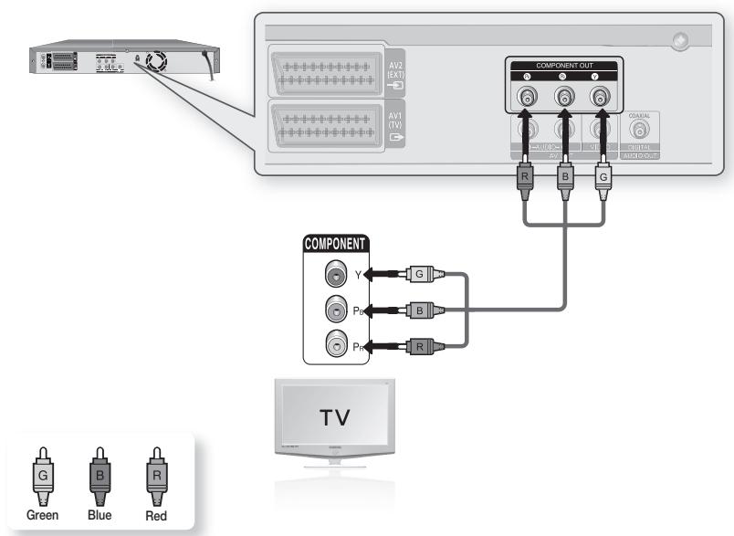 SAMSUNG DVD-HR770 - Case 2 : Component Video output jacks - 1