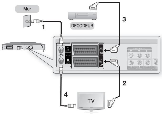 SAMSUNG DVD-HR770 - ANTENNE + GRAVEUR DE DVD AVEC DISQUE DUR + DÉCODEUR EXTERNE + TÉLÉVISEUR - 1