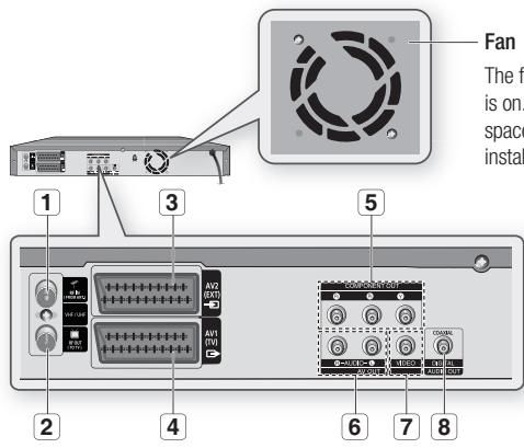 SAMSUNG DVD-HR770 - Front Panel - 2