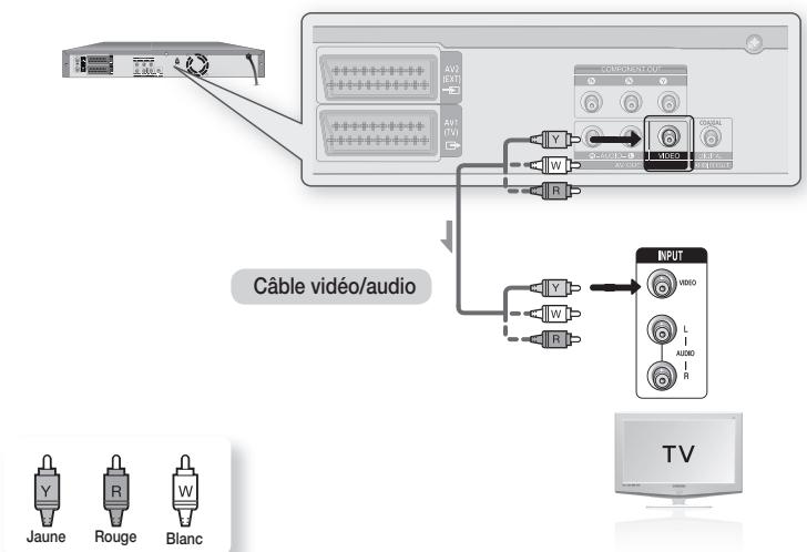 SAMSUNG DVD-HR770 - Cas 1: Raccordement à une prise de sortie Video (composite) - 1