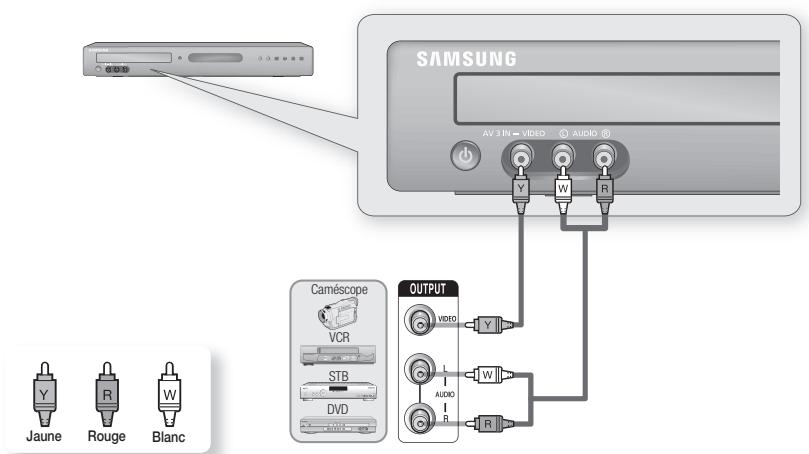 SAMSUNG DVD-HR770 - Raccordement d'un magnétoscope, d'un boîtier Décodeur, d'un lecteur DVD ou d'un caméscope aux prises AV 3 IN - 1