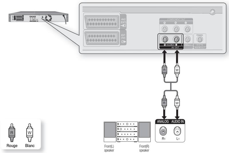 SAMSUNG DVD-HR770 - Cas 2 : Raccordement à un amplificateur stéréo avec prises de sortie AV - 1