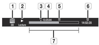SAMSUNG DVD-HR770 - Eléments de l'écran Programmation - 1