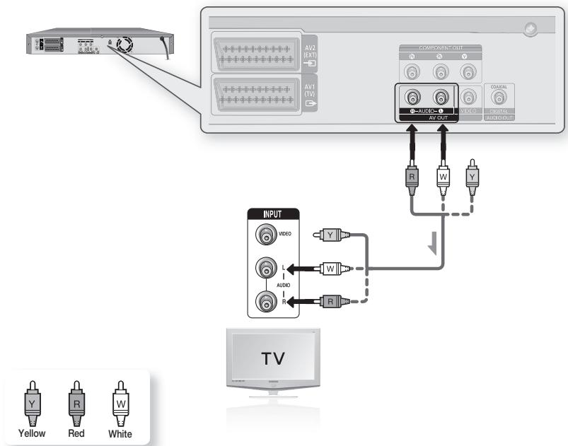 SAMSUNG DVD-HR770 - Case 1: Connecting to your TV - 1