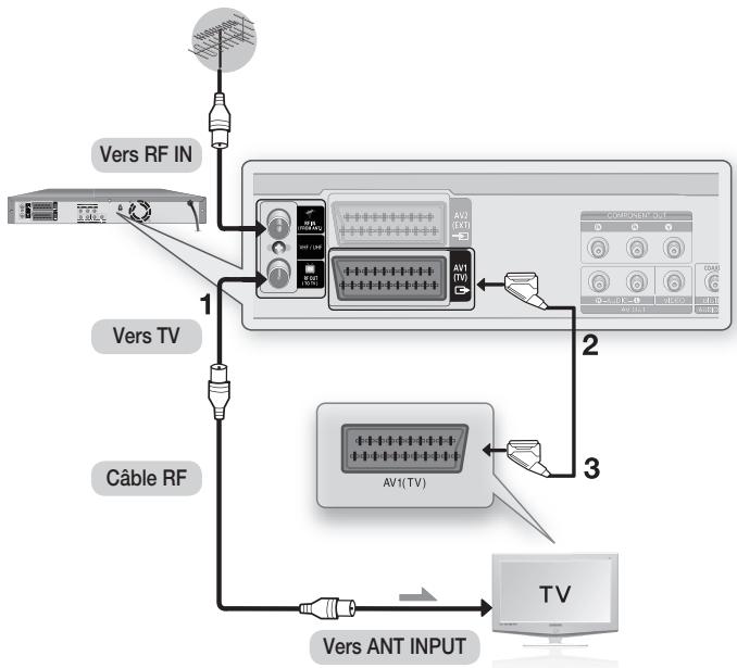 SAMSUNG DVD-HR770 - RACCORDEMENT DU GRAVEUR DE DVD AVEC DISQUE DUR - 1
