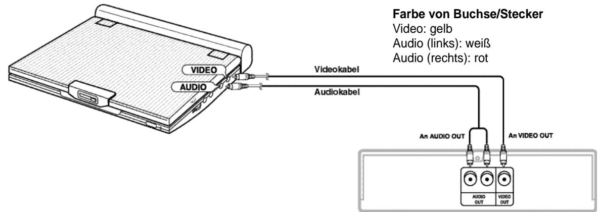 SAMSUNG DVD-L100WA - Anderes Gerät anschließen - 1