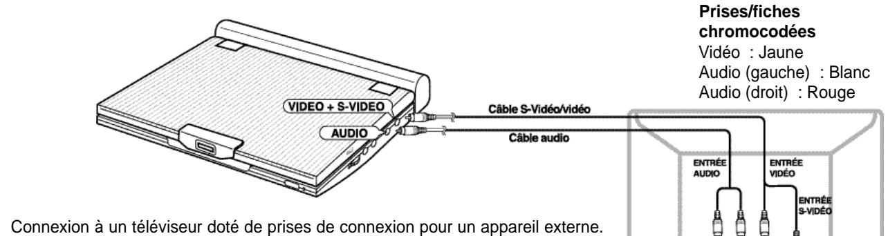 SAMSUNG DVD-L100WA - Connexion à un téléviseur - 1