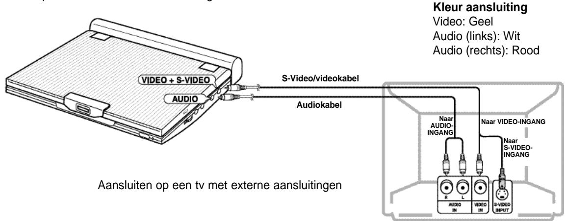 SAMSUNG DVD-L100WA - Aansluiten op een tv - 1
