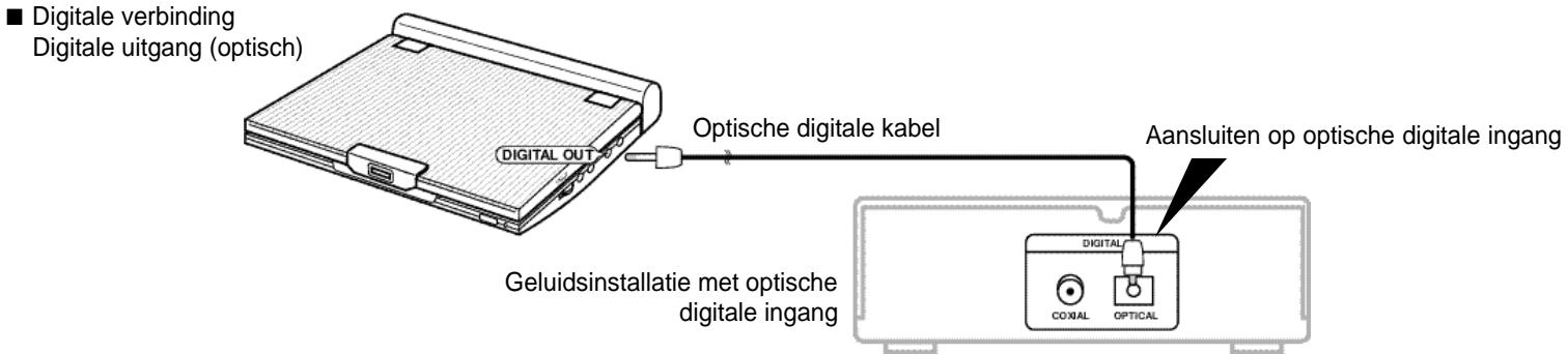SAMSUNG DVD-L100WA - Aansluiten op een stereo geluidsinstallatie - 1
