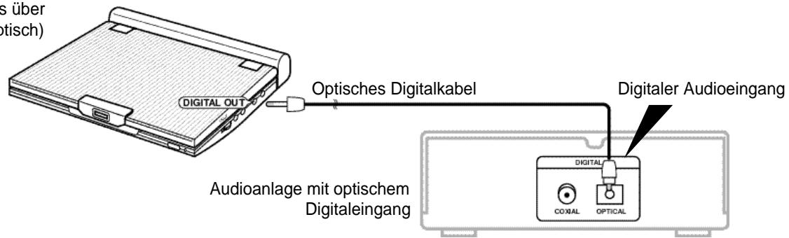 SAMSUNG DVD-L100WA - Audiosystem anschließen - 1