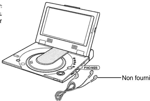 SAMSUNG DVD-L100WA - Comment utiliser les écouteurs - 1